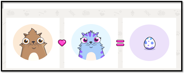 Cryptokitties Non-Fungible Tokens