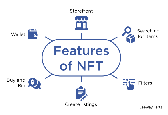 What To Look For In NFTs?